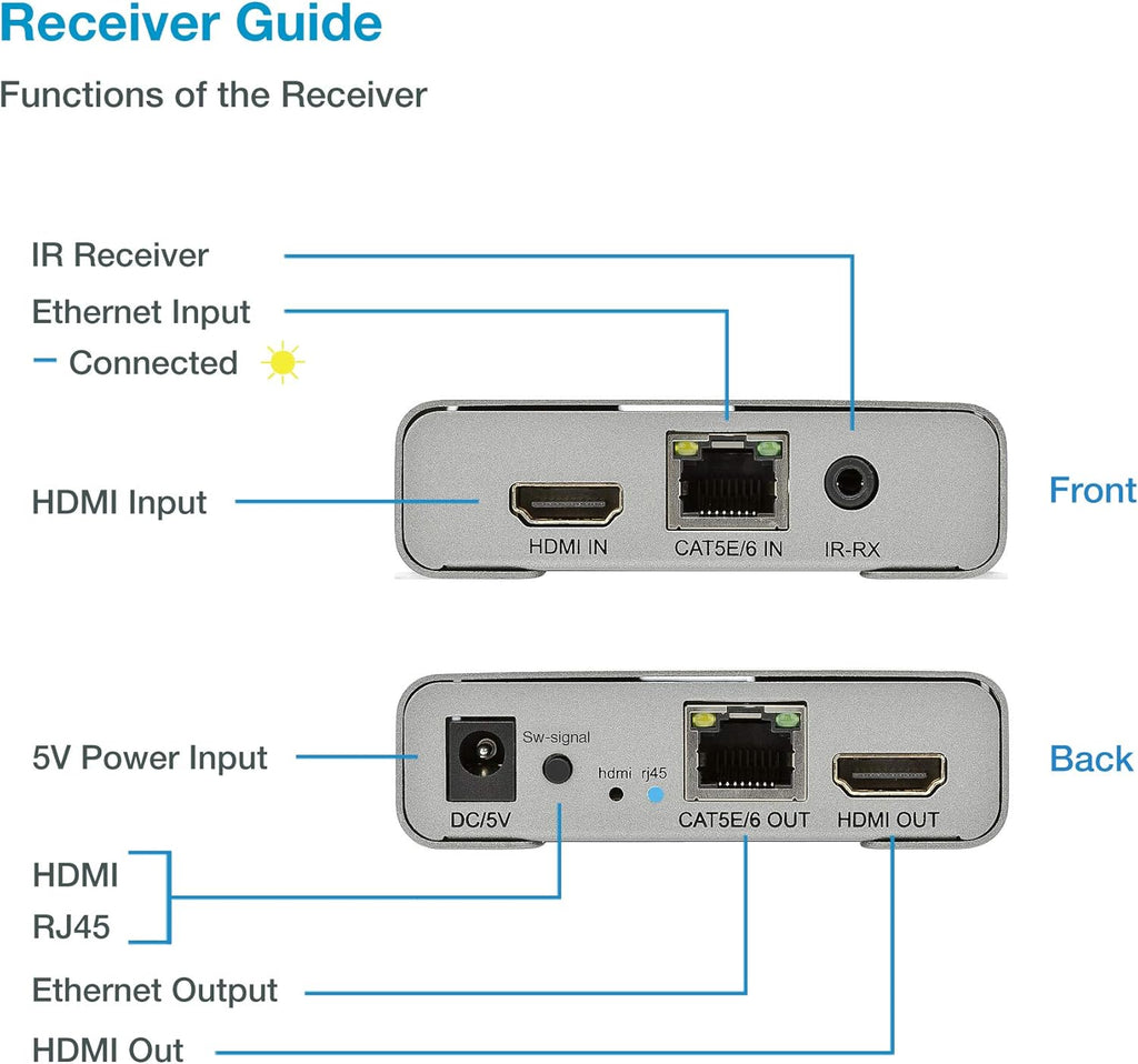 4K@60HZ HDMI 2.0 Extender Over Cat5e / Cat6 / Cat7 Ethernet Cable Up to 200ft R525