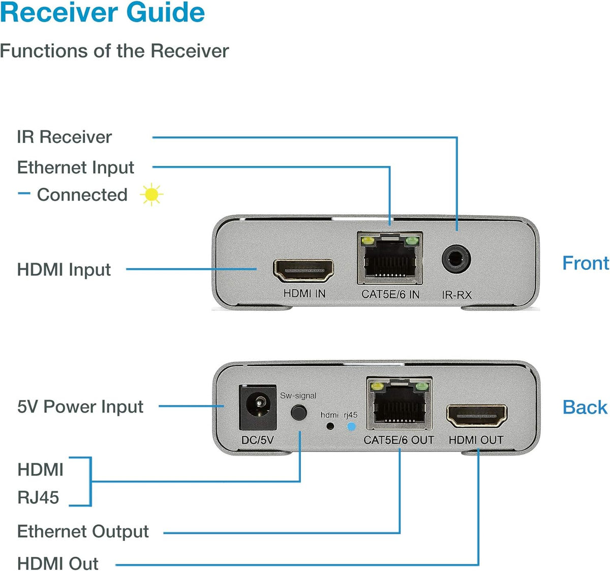 4K@60HZ HDMI 2.0 Extender Over Cat5e / Cat6 / Cat7 Ethernet Cable Up to 200ft R525