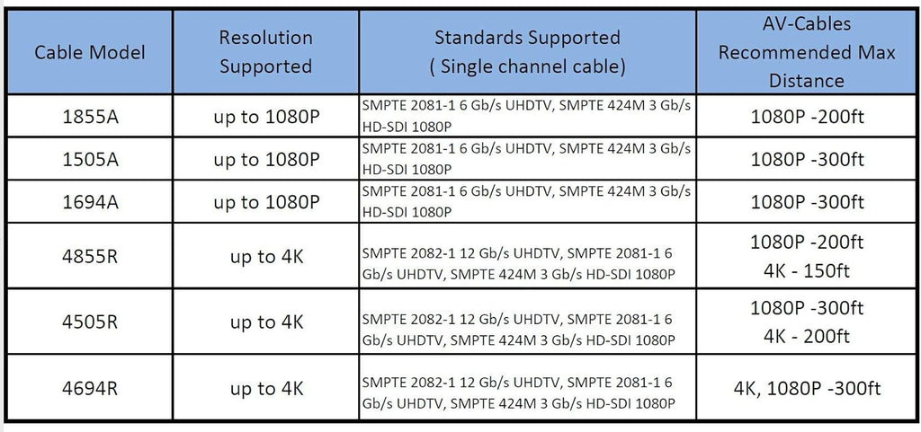 12G 4K UHD SDI BNC Cable 25ft E86656