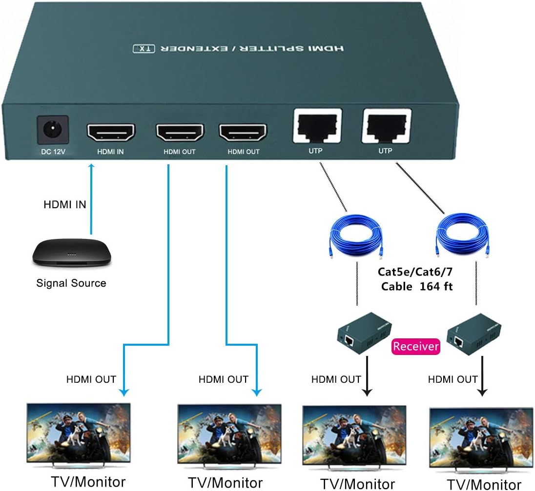 HDMI Extender Splitter 1x2, 165ft (50m) Over CAT5e/CAT6/CAT7, Pack of 2 O4675