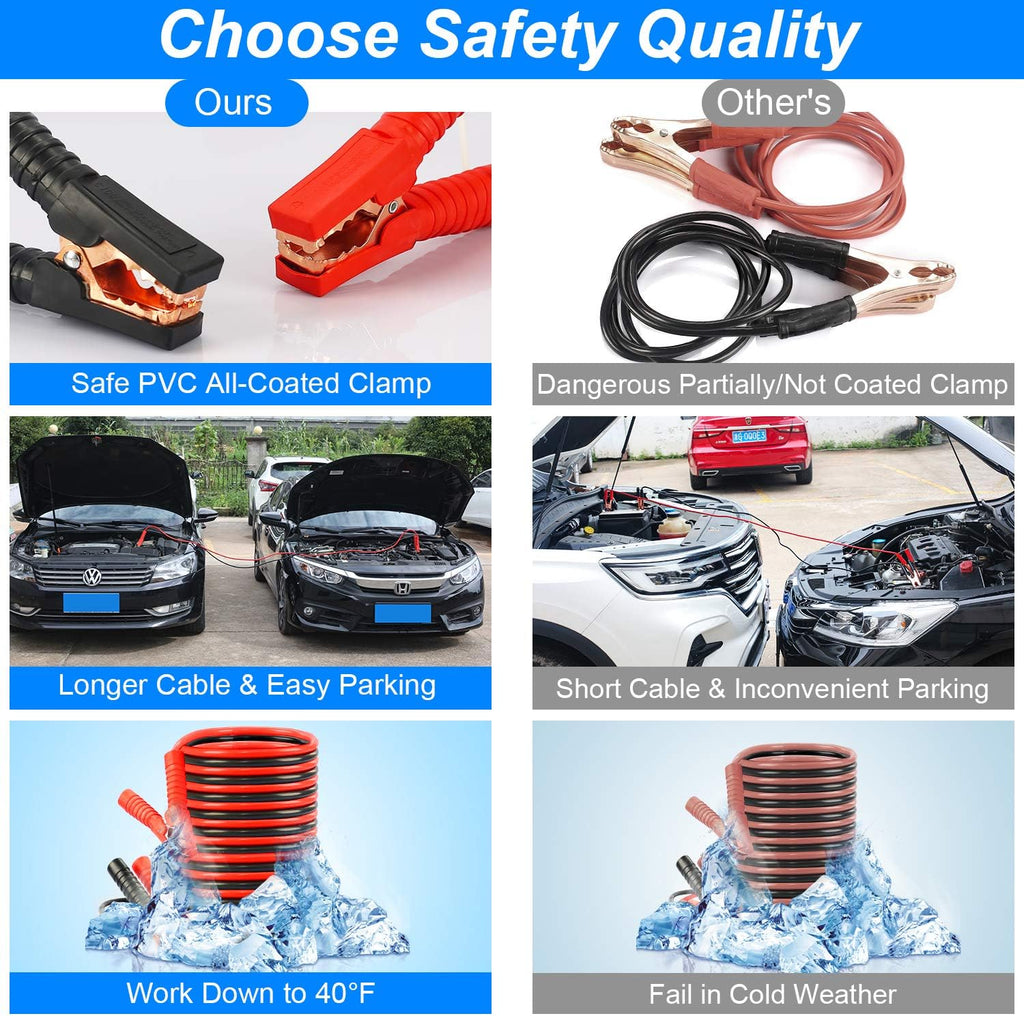 118 Pieces Car Emergency Kit with Jumper Cables, Air Compressor, Tow Strap, Hammer, Shovel E70236