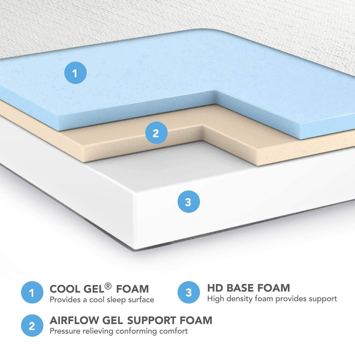 Full Ventilated Gel Memory Foam Mattress D609501