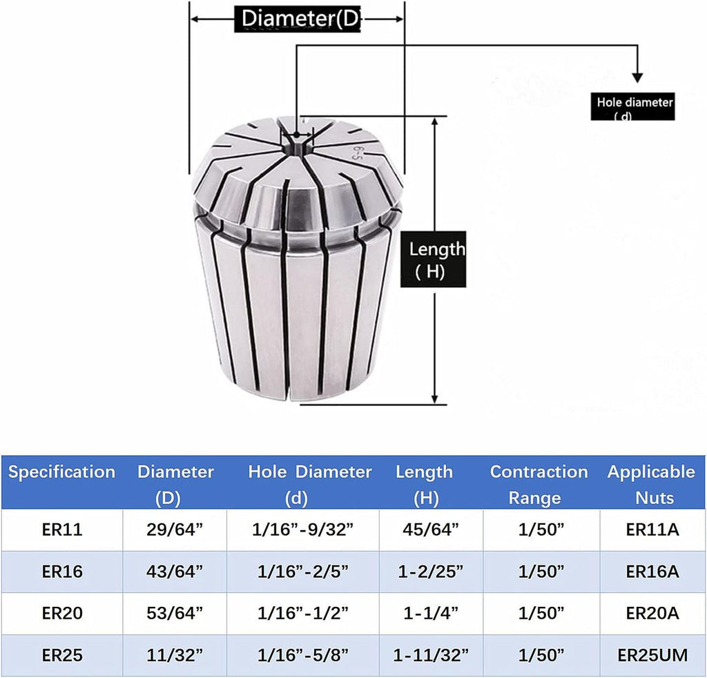 ER11 ER16 ER20 ER25 Spring Collet Set with Plastic Case N575940