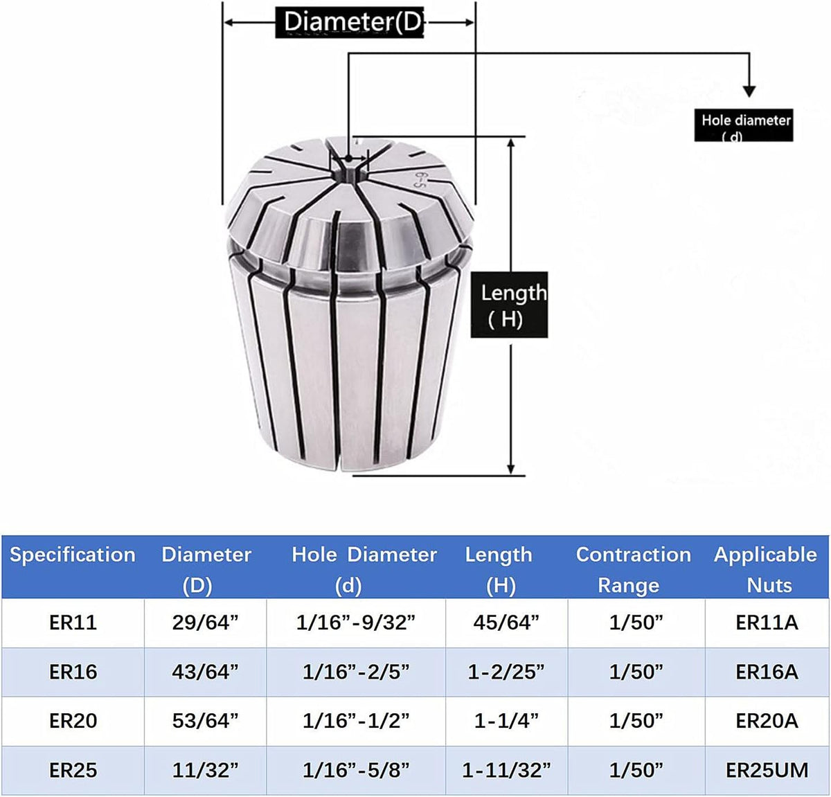 ER11 ER16 ER20 ER25 Spring Collet Set with Plastic Case N575940