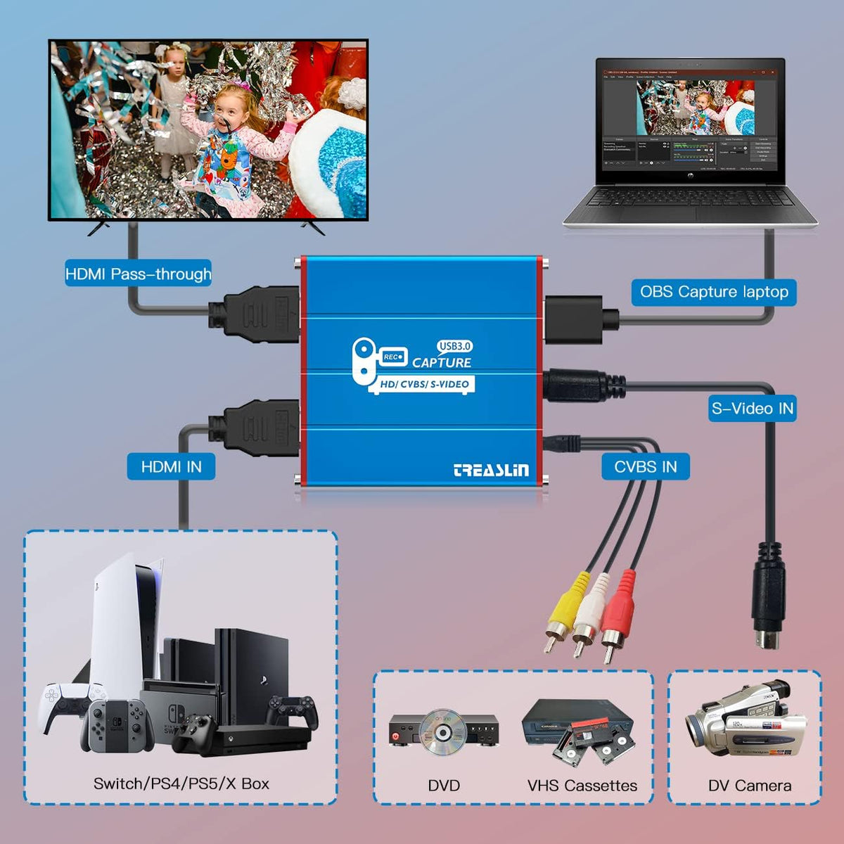 Video Tape to Digital HDMI Capture Converter J4426