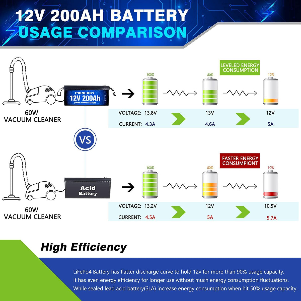 12V 12Ah LiFePO4 Battery Pack of 2 C397003