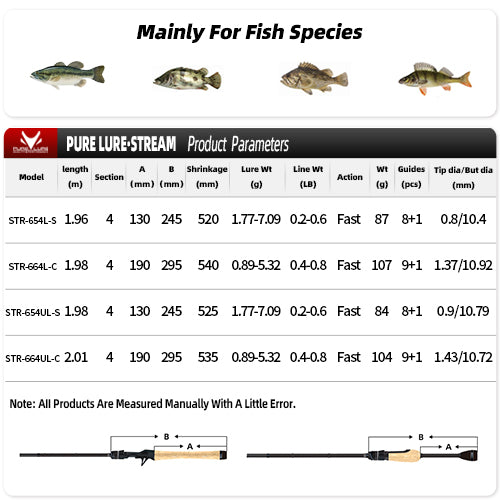4 Section 2 Tips Travel Fishing Rod B43871