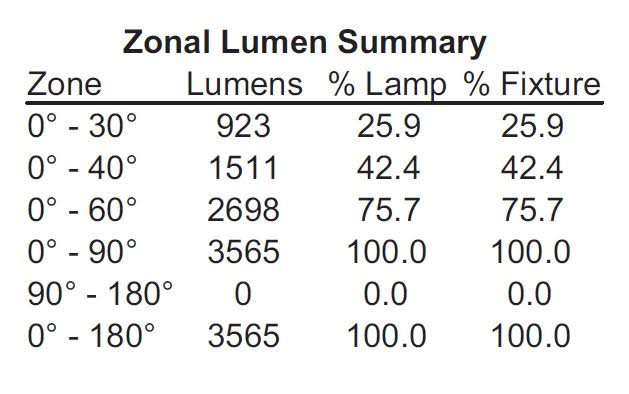 LED Volumetric Light Fixture F64385