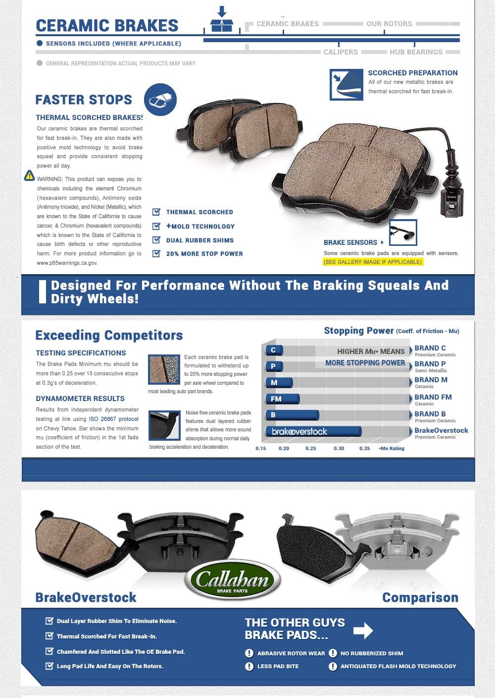Premium OE 5 Lug Brake Disc Rotors + Metallic Brake Pads N789648