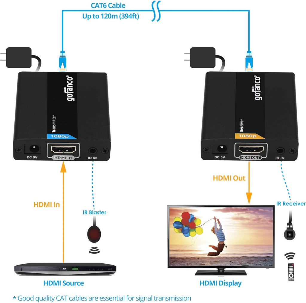 HDMI Extender Over Ethernet Cat6, Pack of 2 V3403