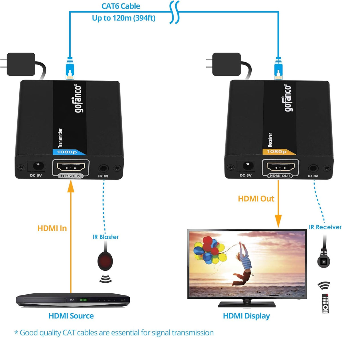 HDMI Extender Over Ethernet Cat6, Pack of 2 V3403