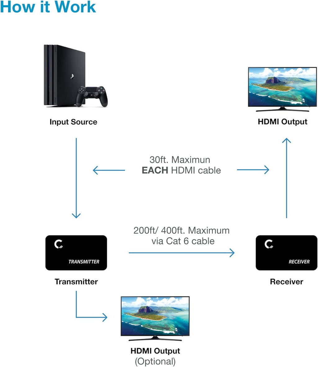 4K@60HZ HDMI 2.0 Extender Over Cat5e / Cat6 / Cat7 Ethernet Cable Up to 200ft R525