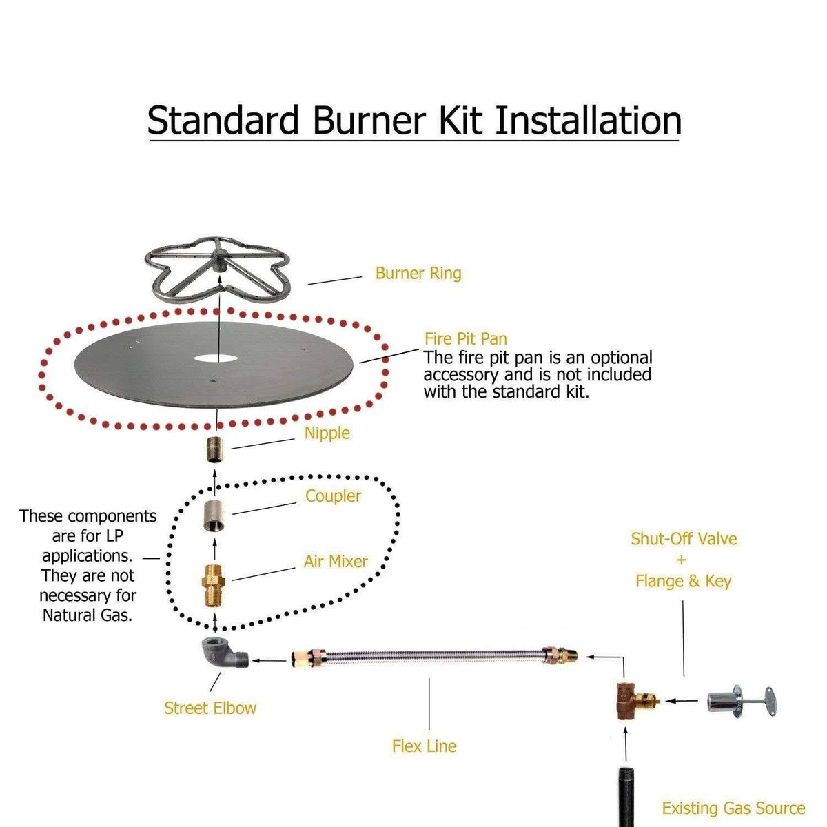 60 inch x 10 inch Natural Gas Fire Pit Kit E26084