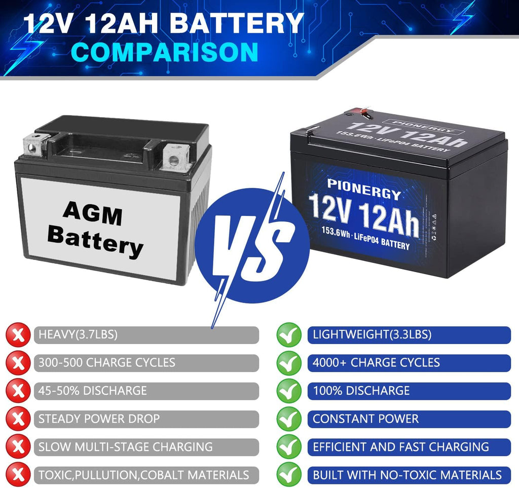12V 12Ah LiFePO4 Battery Pack of 2 C397003
